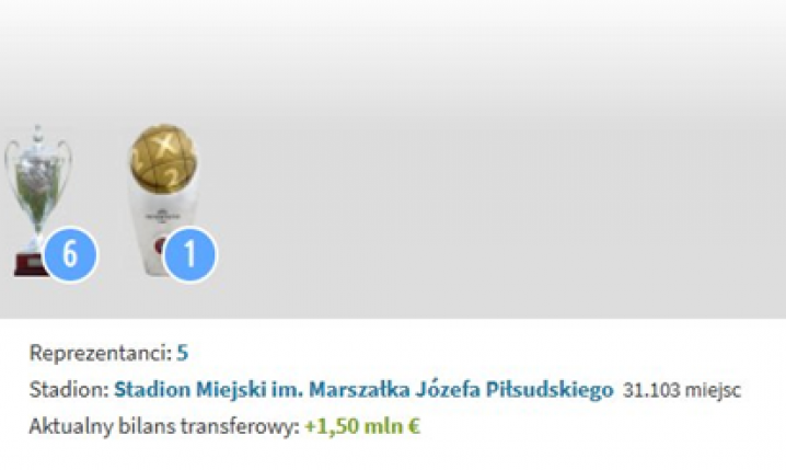 HIT! Tyle teraz wynosi WARTOŚĆ RYNKOWA całej kadry Legii Warszawa xD